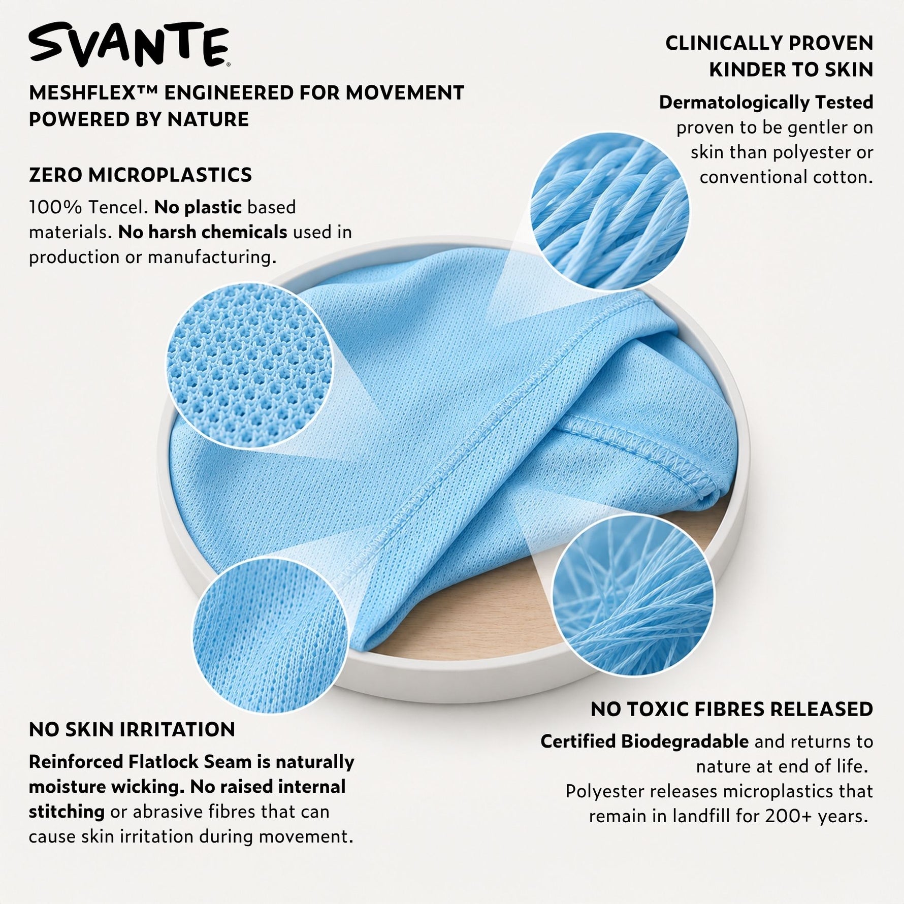 Svante Meshflex tehnical engineering specification diagram with blue fabric and text highlighting features like zero microplastics and clinical proven kindness to skin.