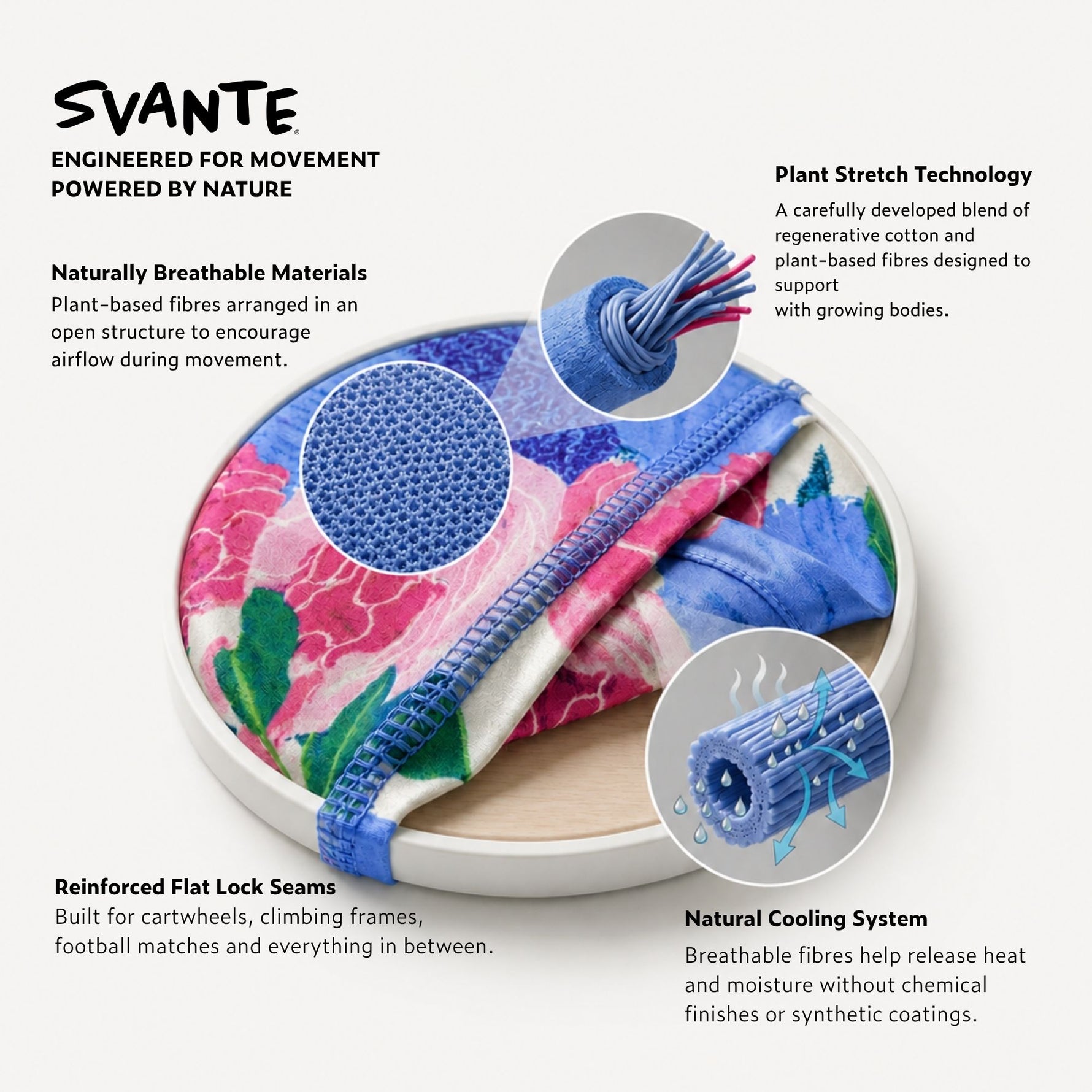 Natural material sportswear product technical specification with colourful design and text about SVANTE's features. 
